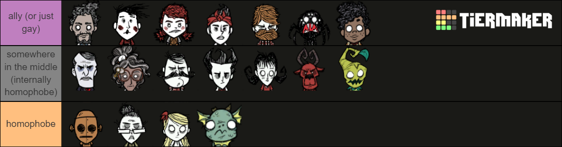 Don T Starve Together Characters Tier List Community Rankings TierMaker