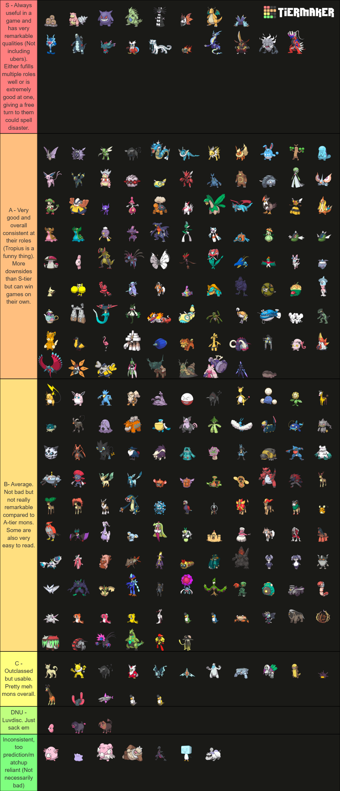 TIER LIST OF ALL POKEMON AVAILABLE IN PALDEA Tier List Community