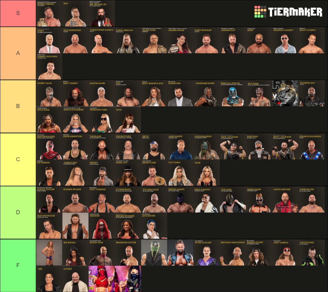 Aew Roster Tier List Community Rankings Tiermaker