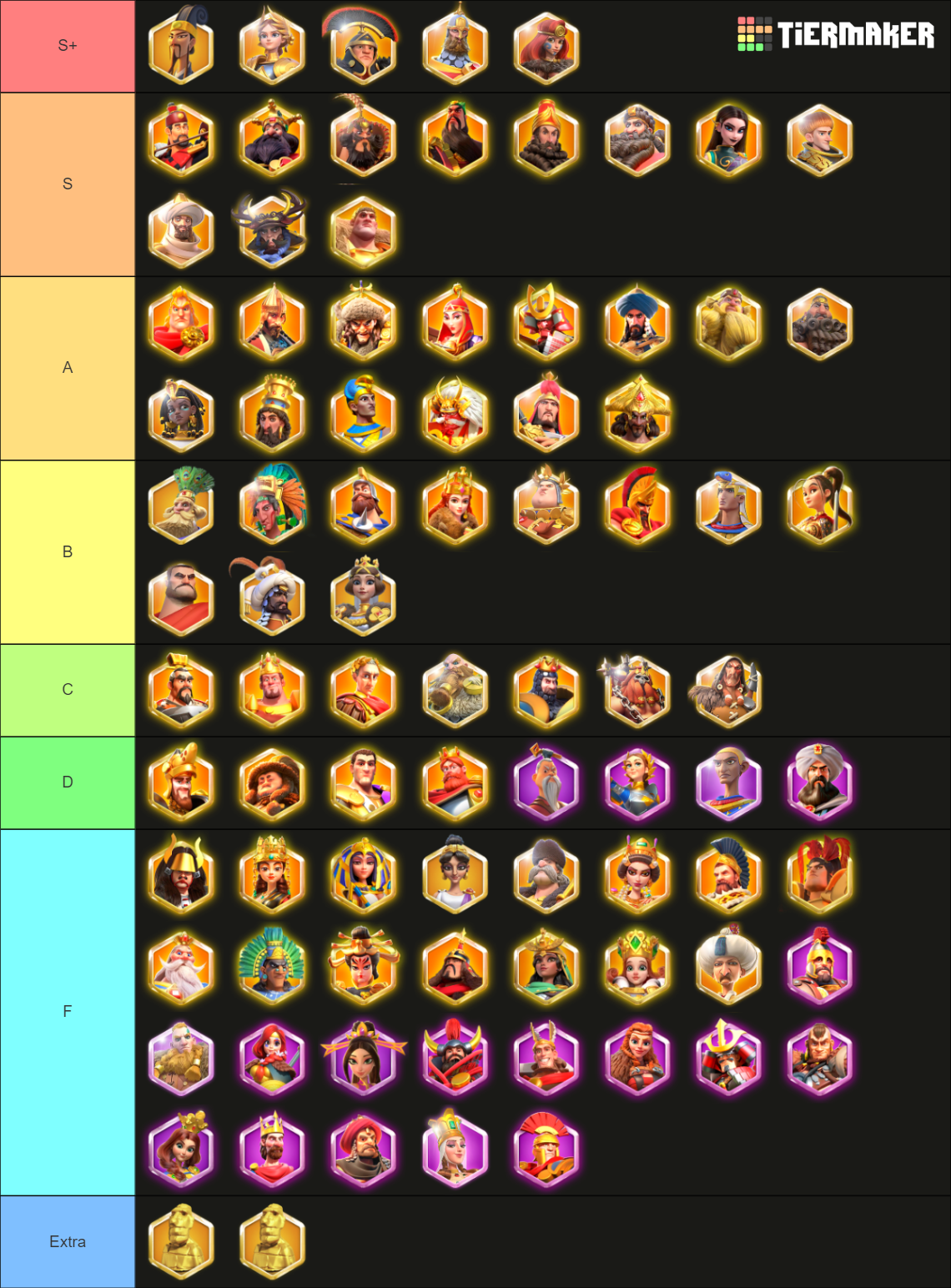 Rise Of Kingdoms Legendary Epic Tier List Community Rankings