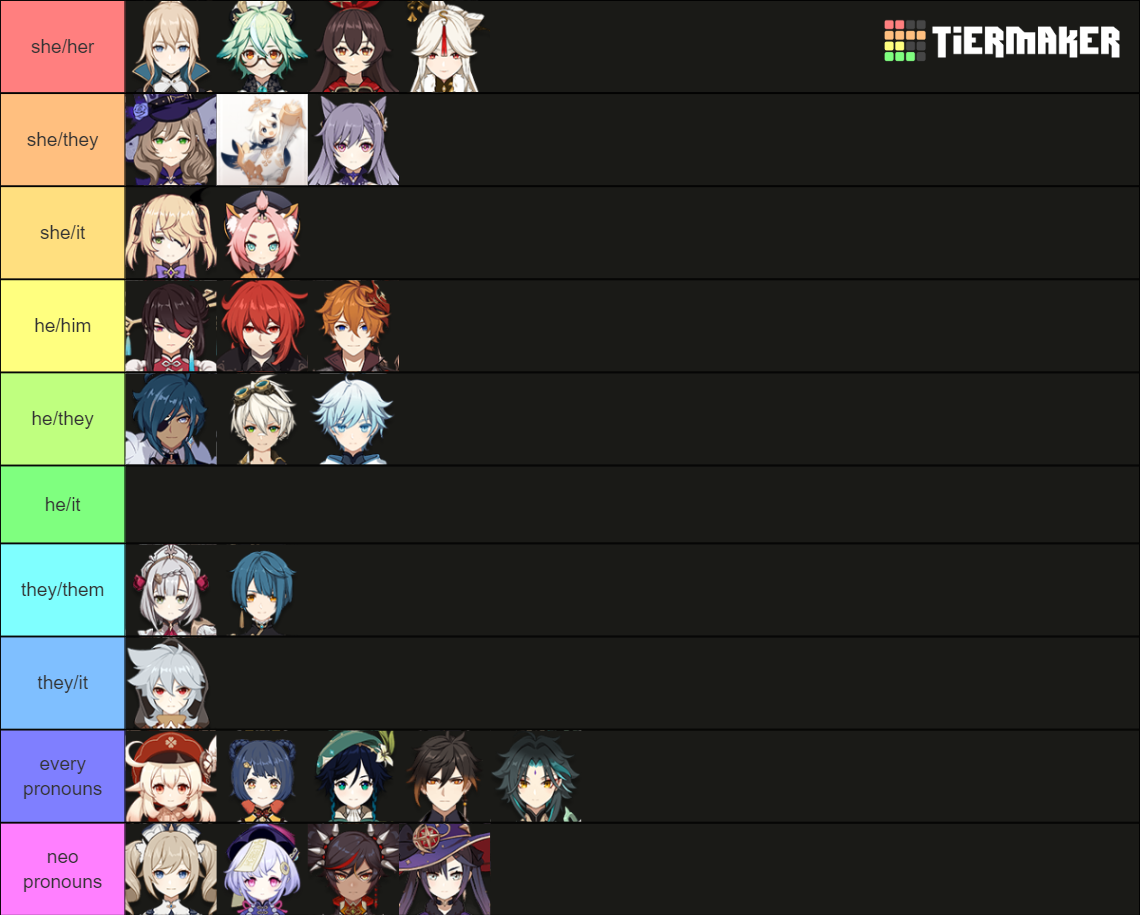 Genshin Impact Pronouns Headcanons Tier List Community Rankings