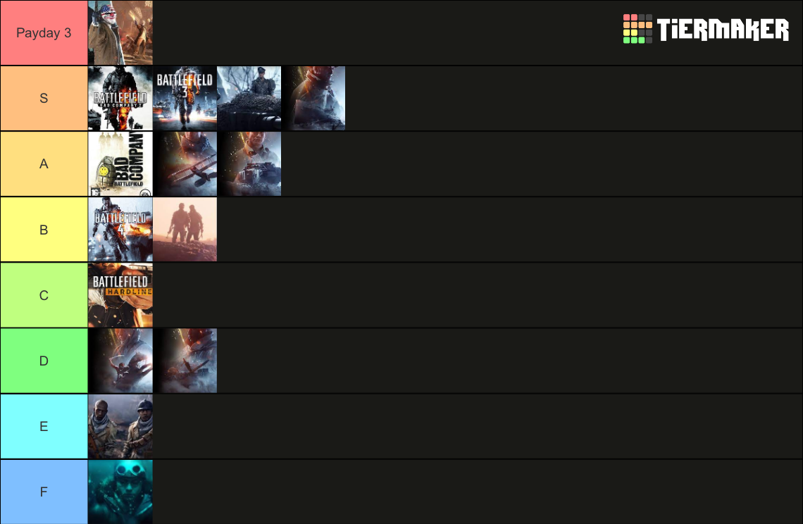 Battlefield Campaigns Tier List Community Rankings TierMaker