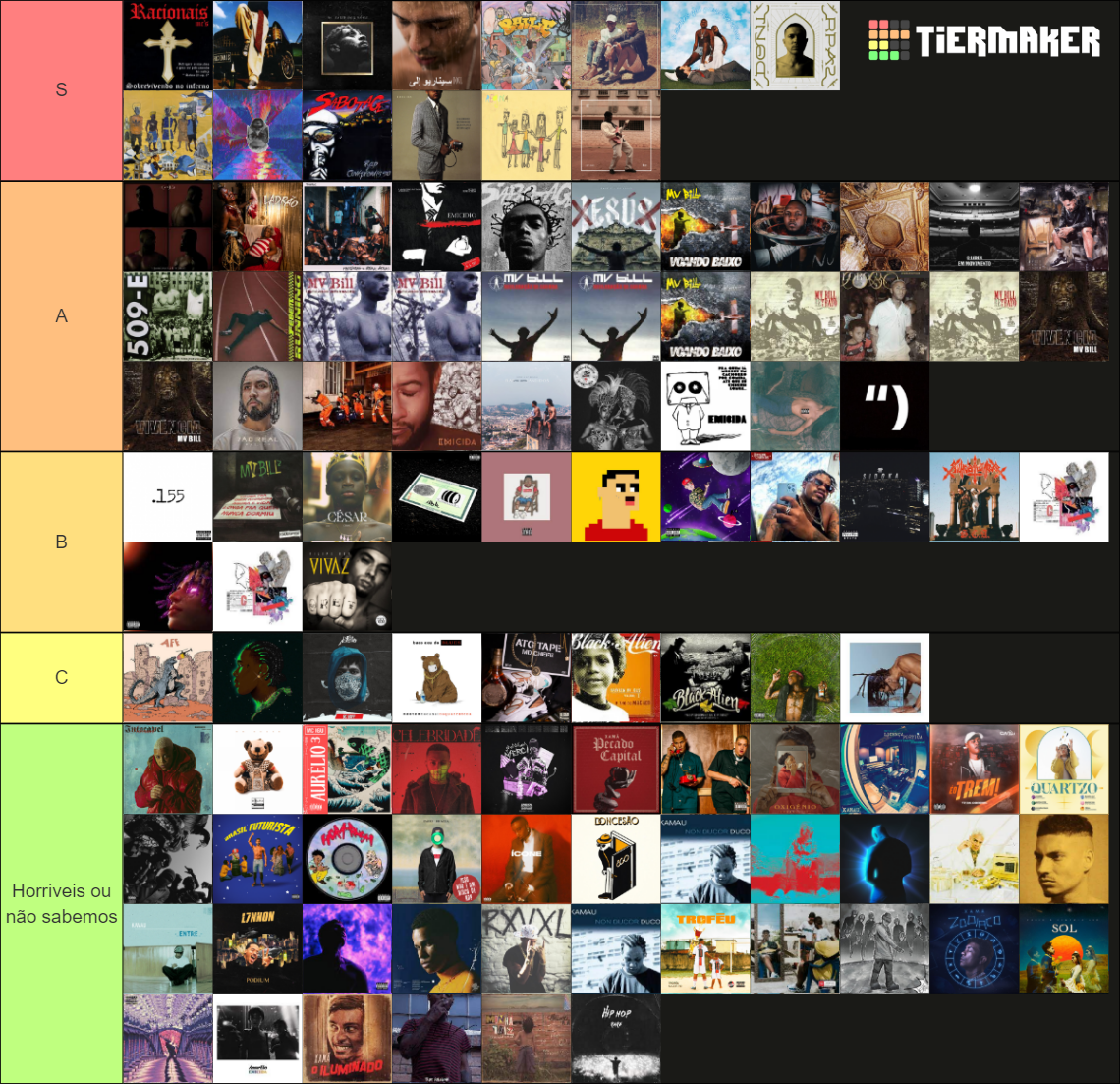 Lbuns De Rap Nacional Tier List Community Rankings Tiermaker