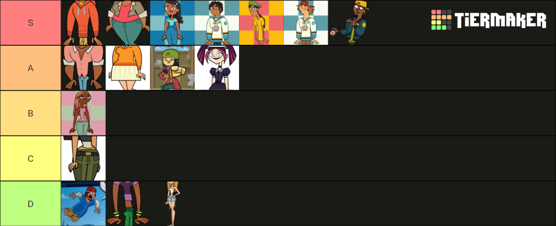 Total Drama Island Character Rank Tier List Community Rankings