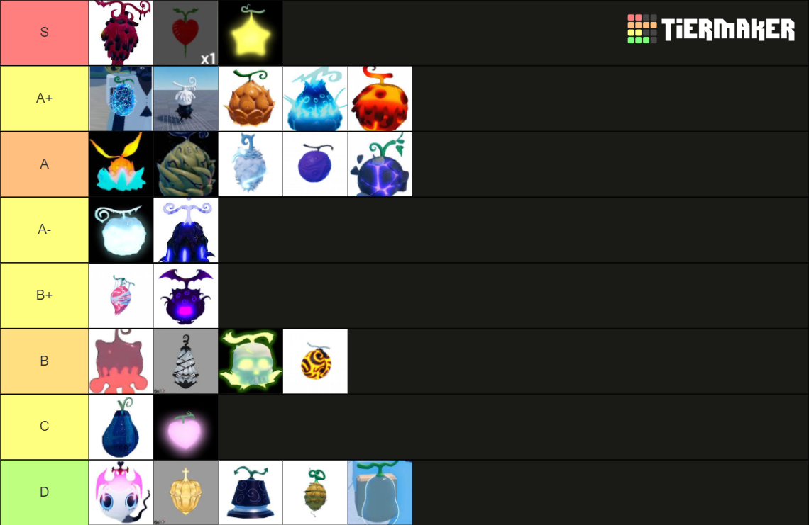 Gpo Fruit Update Tier List Community Rankings Tiermaker