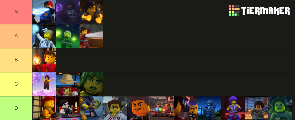 Ninjago Elemental Powers Tier List Community Rankings Tiermaker