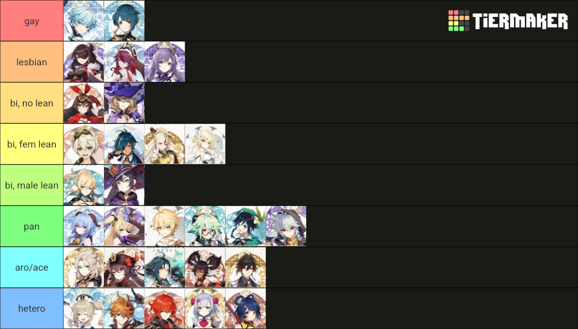 Genshin Impact Sexuality Headcanons Tier List Community Rankings