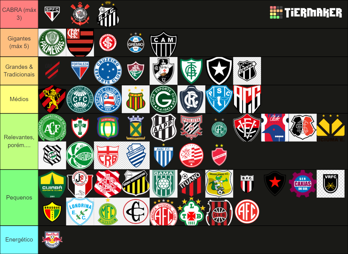 Maiores Clubes do Brasil Históricamente Tier List Community Rankings