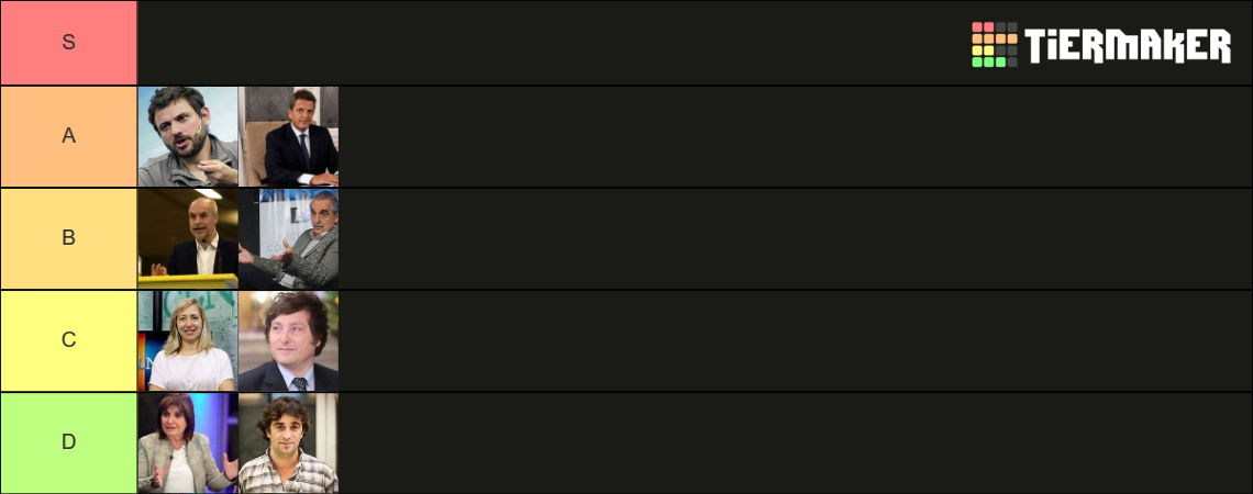 Candidatos A Presidente Argentina Tier List Community Rankings
