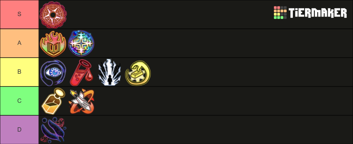 SCP Tower Defense Gadget Rankings Tier List Community Rankings