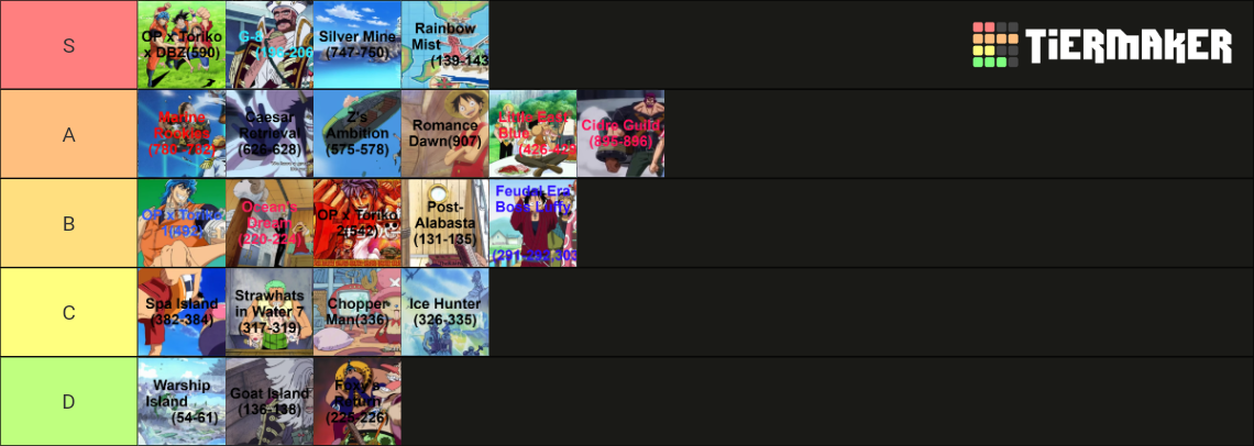 One Piece Filler Arcs Tier List Community Rankings TierMaker