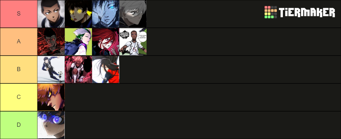 Striker Odyssey Weapon Tier List Community Rankings Tiermaker