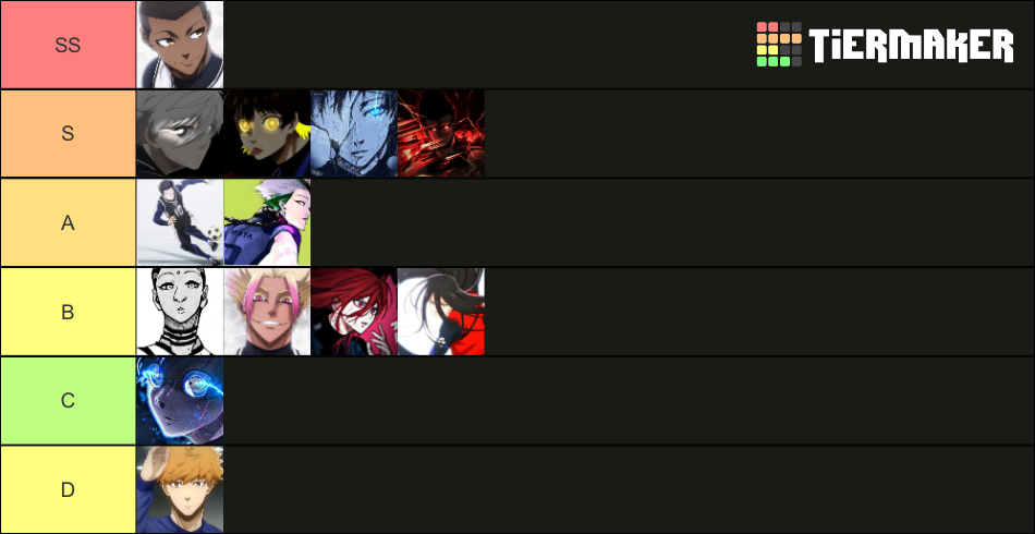 Striker Odyssey Weapon Tier List Community Rankings Tiermaker