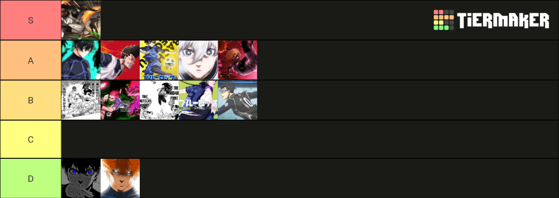 Striker Odyssey Tier List Community Rankings Tiermaker