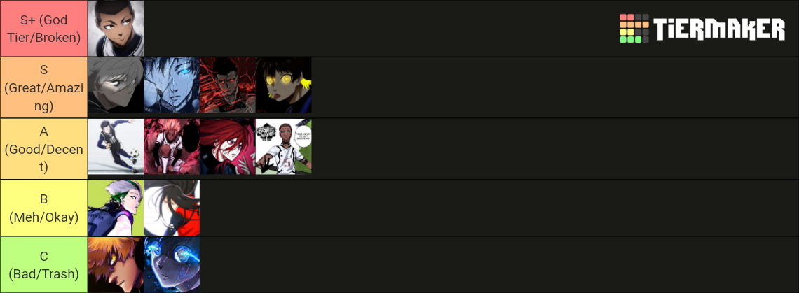 Striker Odyssey Tier List Community Rankings Tiermaker