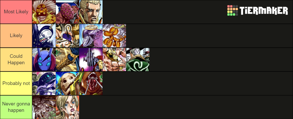 Jojo Asbr Part Likelyhoods Tier List Community Rankings Tiermaker