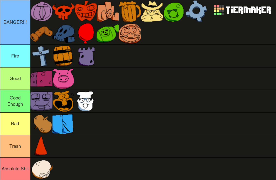 Pizza Tower Levels Tier List Community Rankings Tiermaker