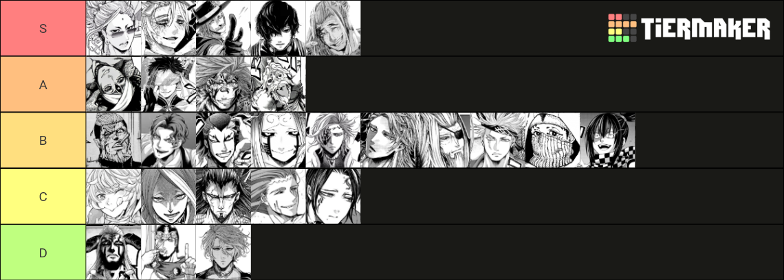 Shuumatsu No Valkyrie Round 9 Ongoing Tier List Community Rankings