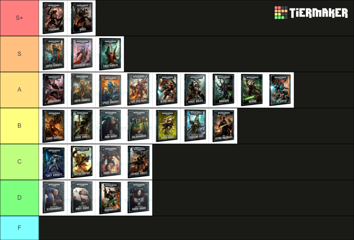 Warhammer Factions Tier List Community Rankings Tiermaker