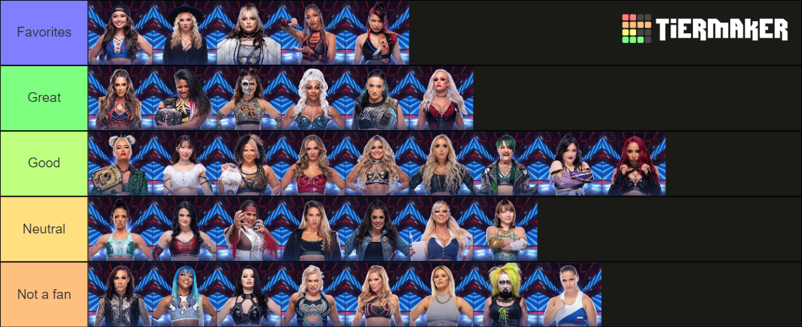 AEW Full Roster 5th July 2023 Tier List Community Rankings TierMaker