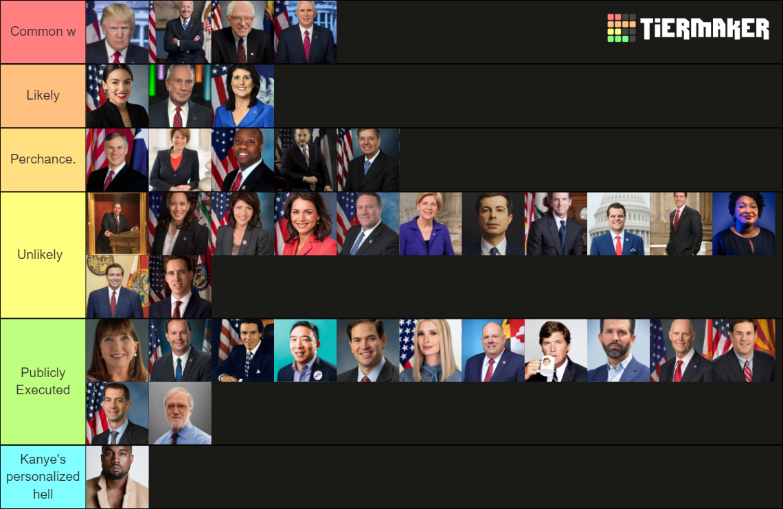 2024 US Presidential Candidates Tier List Community Rankings TierMaker