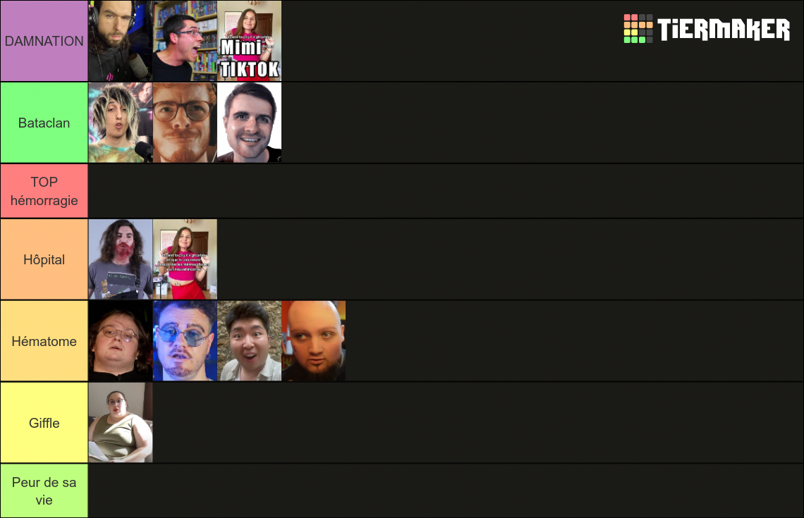 Liste priorité Tier List Community Rankings TierMaker