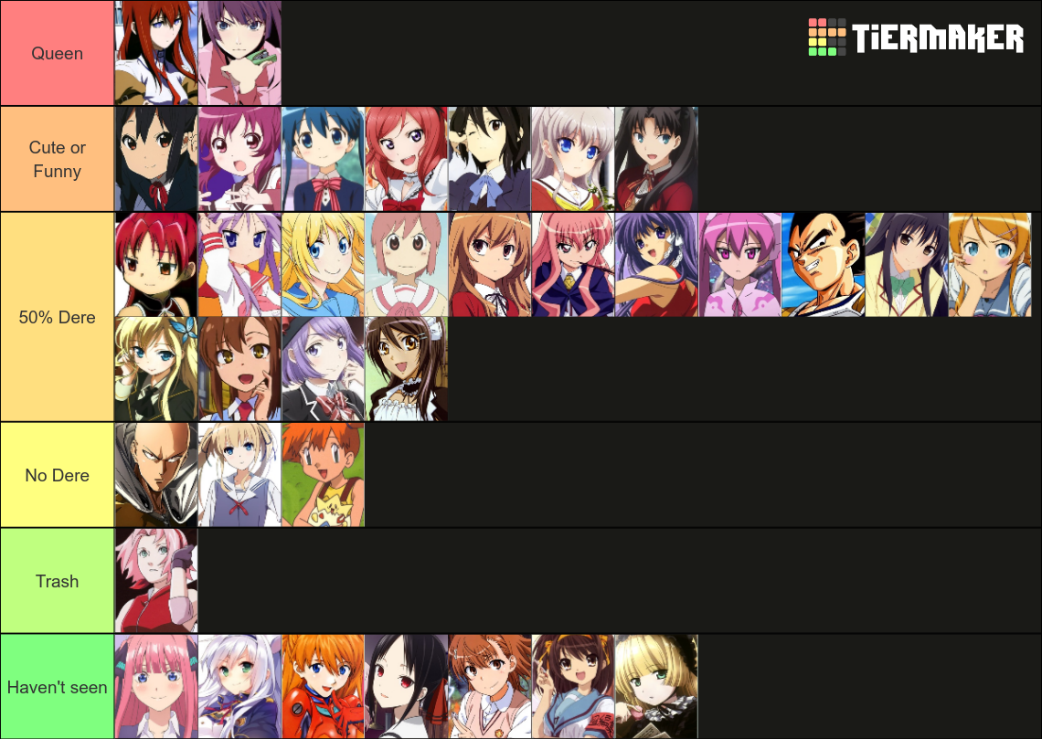 Tsundere Anime Character Tier List Community Rankings Tiermaker