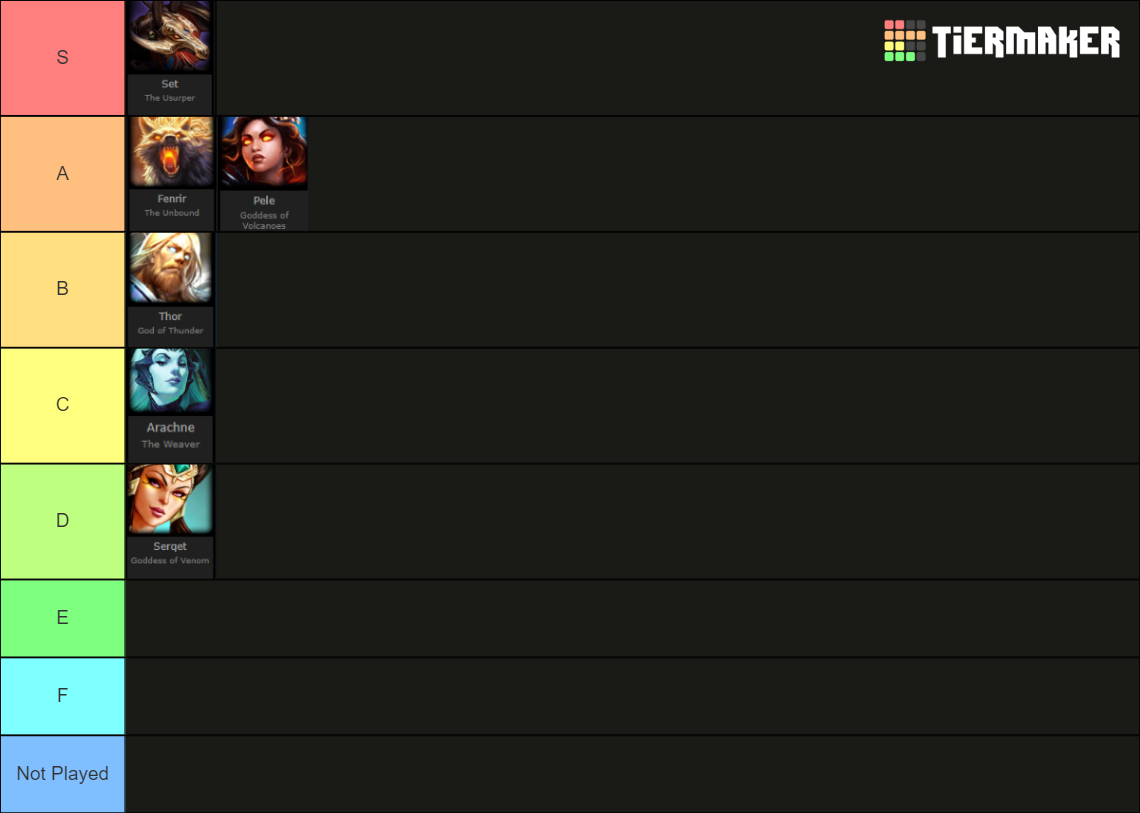 Smite Assassins Tier List Community Rankings TierMaker