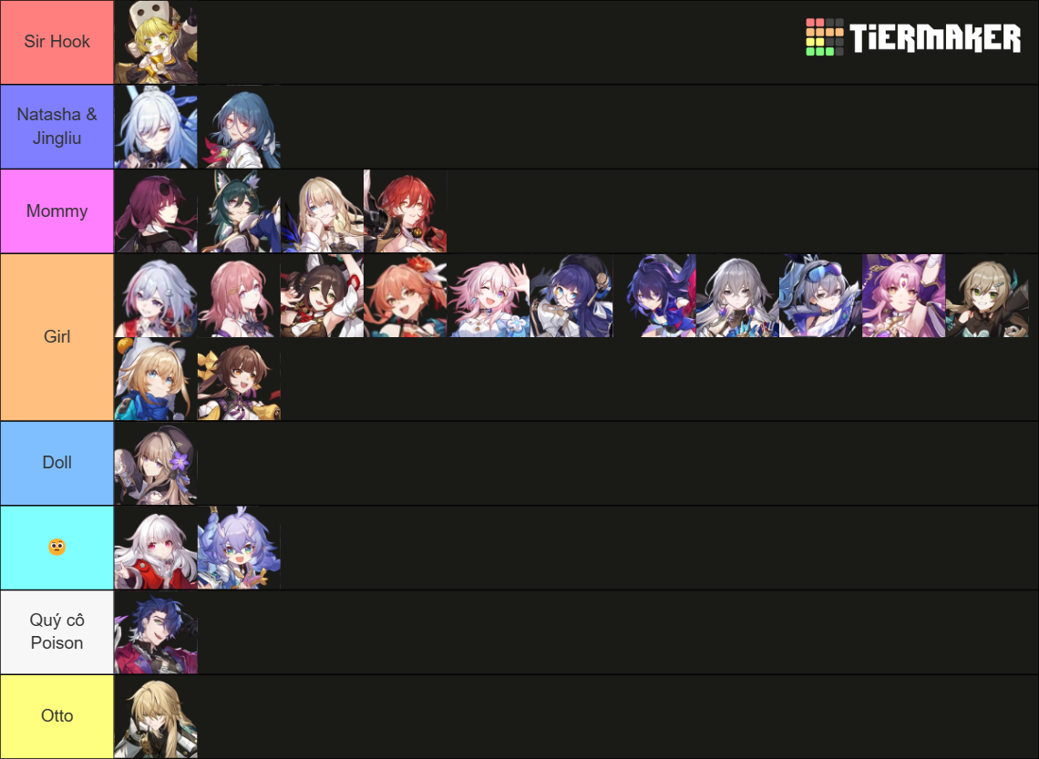 Type HSR Tier List Community Rankings TierMaker