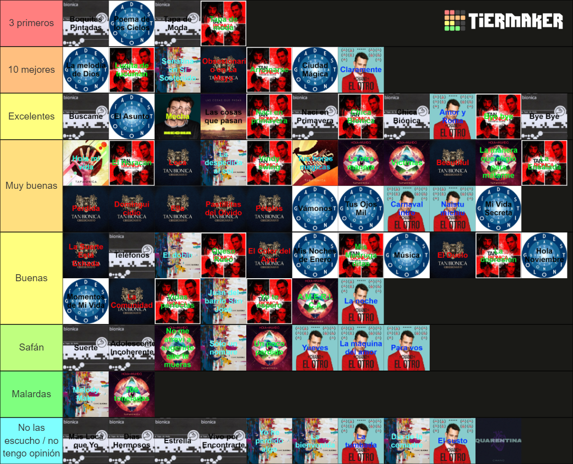 Todas Las Canciones De Tan Bionica Chano Tier List Community