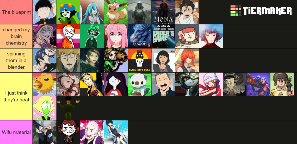 Character Of All Time Tier List Community Rankings Tiermaker