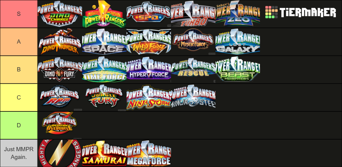 All Power Rangers Series Mmpr Dino Fury Tier List Community