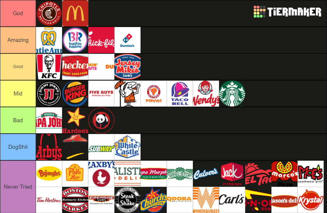 Fastfood Tier List Community Rankings TierMaker