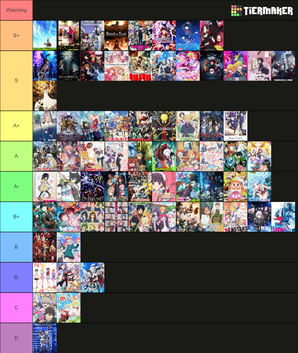 Animes I Watched Tier List Community Rankings Tiermaker