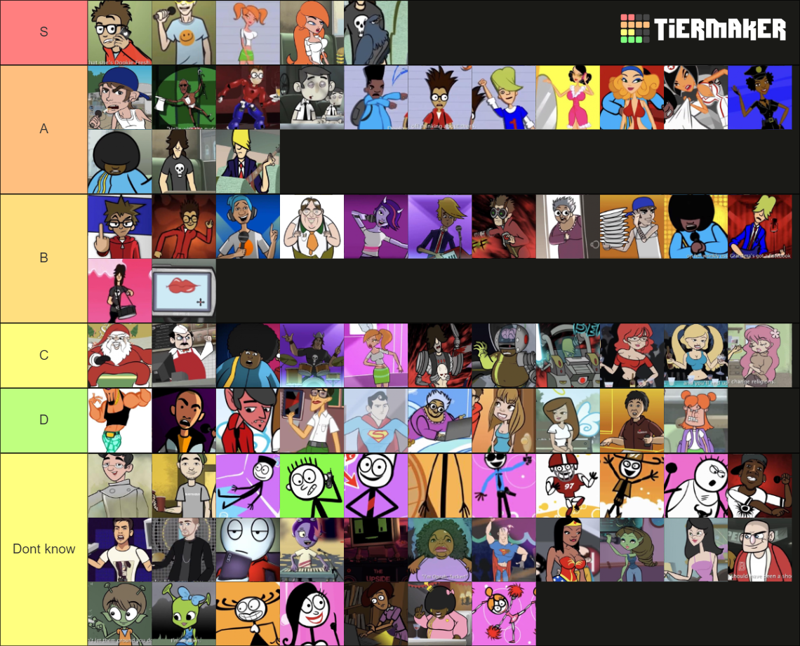 YFM Characters Tier List Community Rankings TierMaker