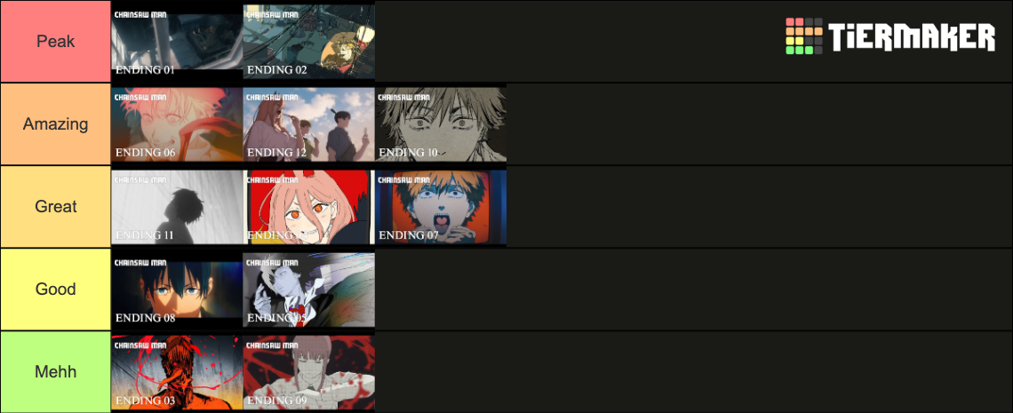 Chainsaw Man Endings Tier List Community Rankings Tiermaker