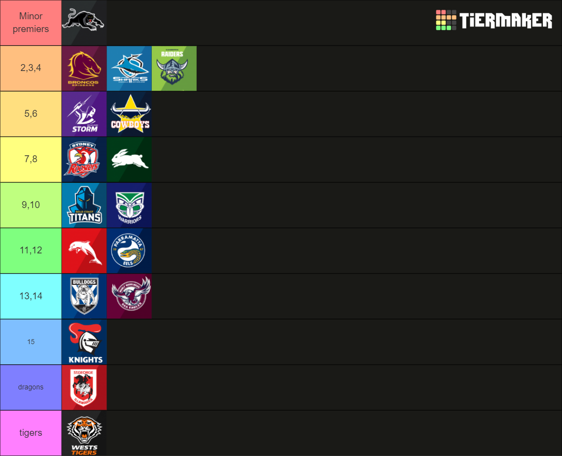 Nrl Tier List Community Rankings Tiermaker