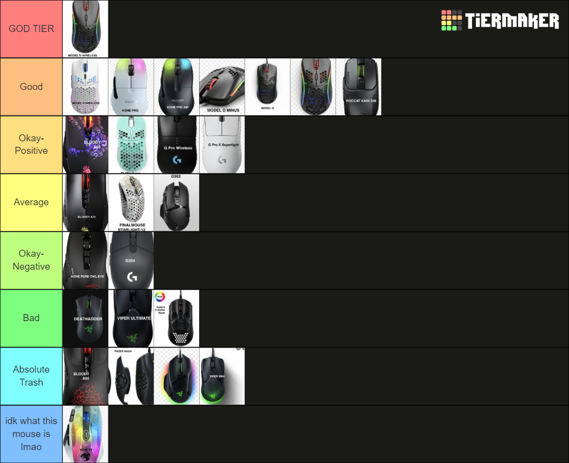 Minecraft Gaming Mice Tier List Community Rankings TierMaker