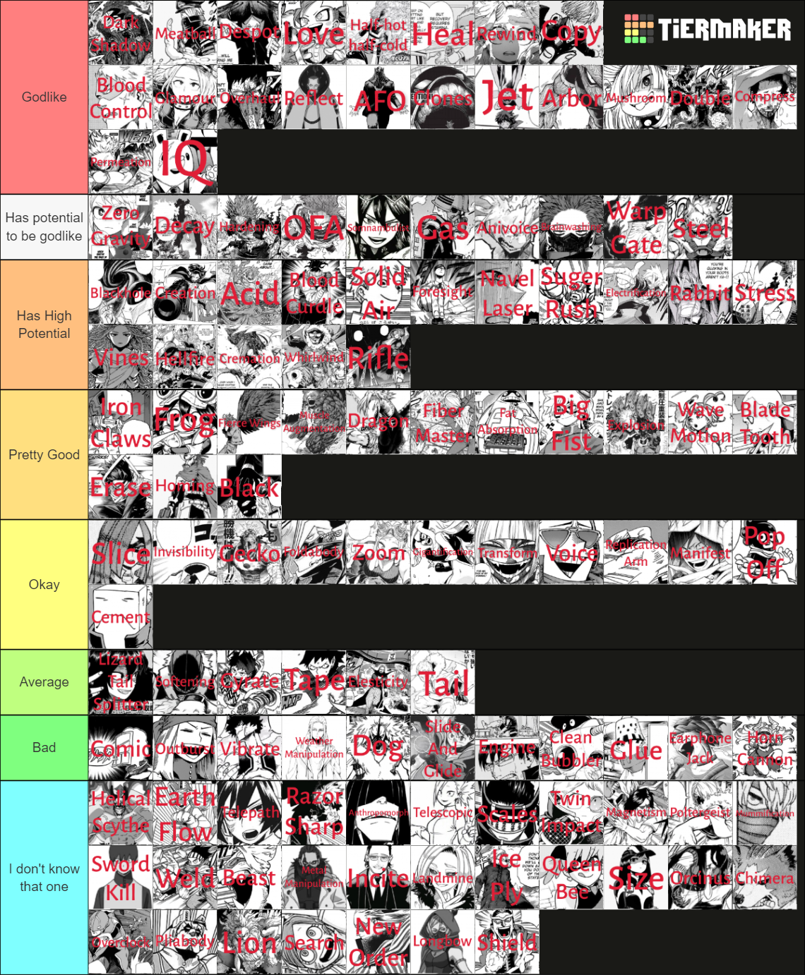 Rank Mha Quirks Tier List Community Rankings Tiermaker