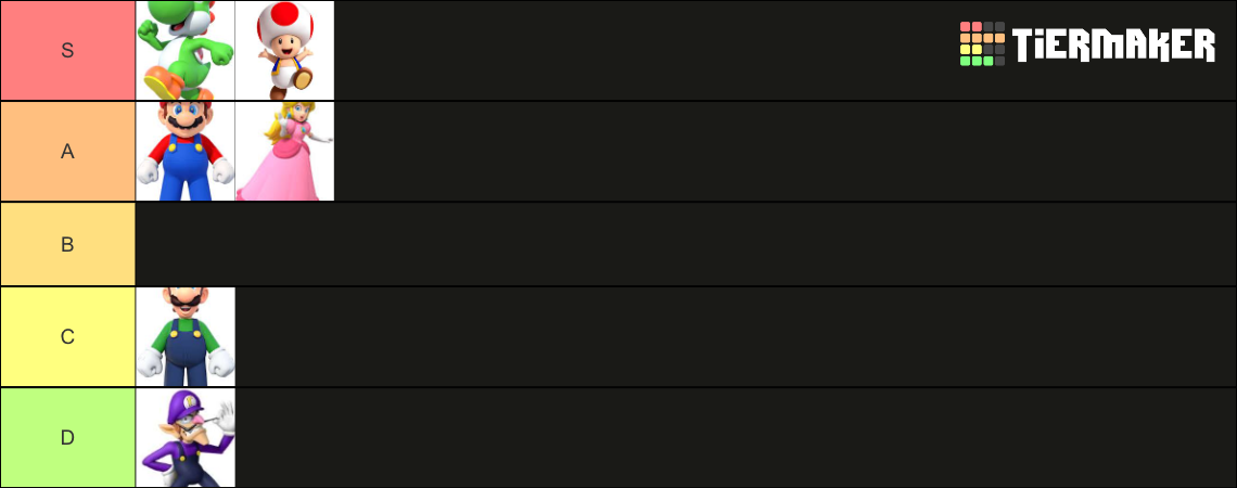 Rating Mario Characters Tier List Community Rankings Tiermaker