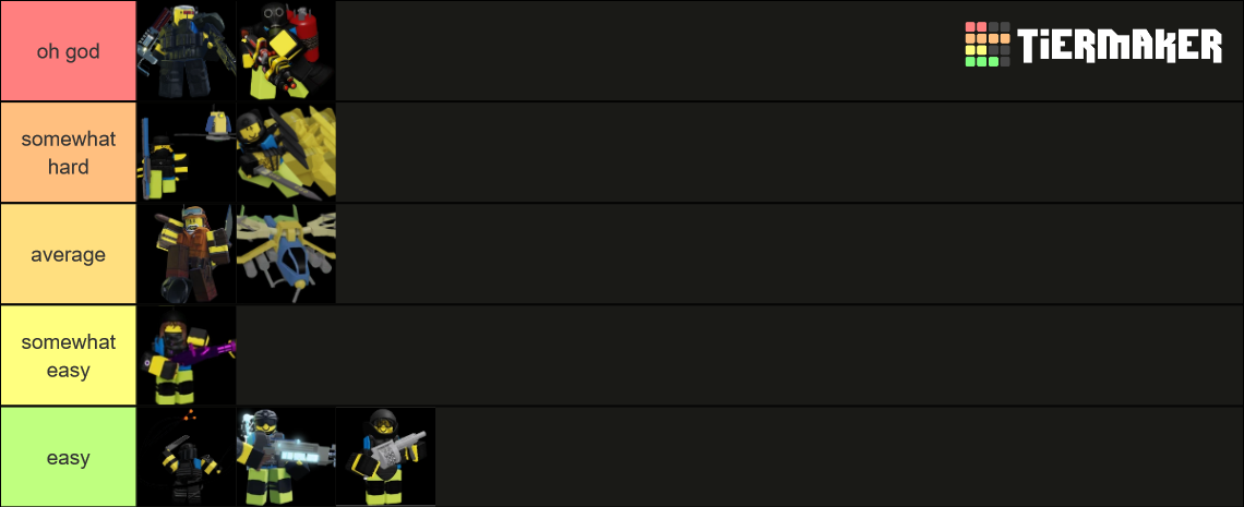 Dummies Vs Noobs Bosses Ranked By Difficulty Tier List Community