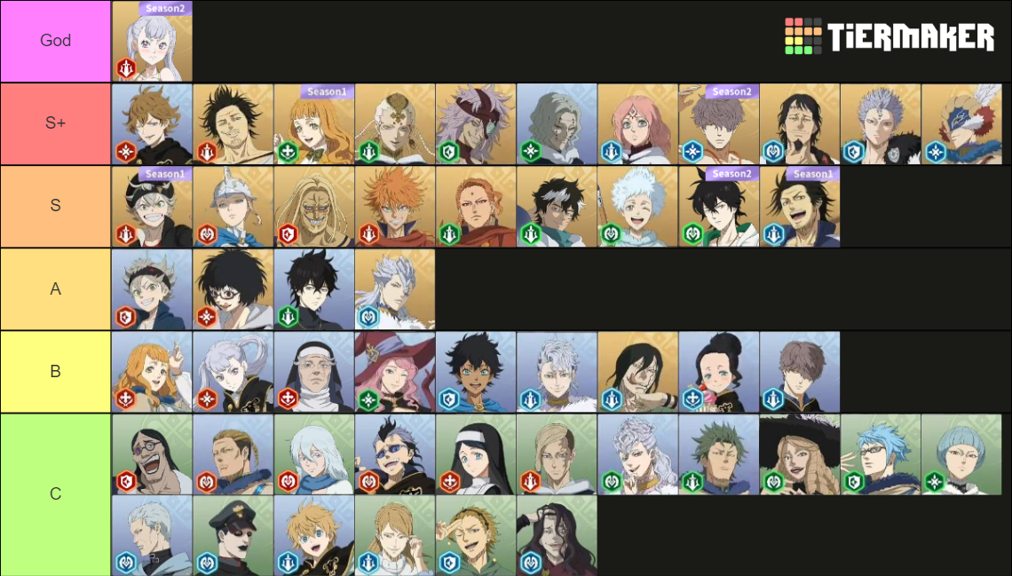 Black Clover Mobile Tier 2023 July Tier List Community Rankings