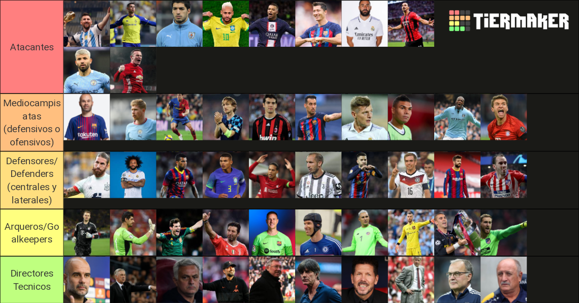 Mejores Jugadores Por Posici N Ltimos A Os Aprox Tier List