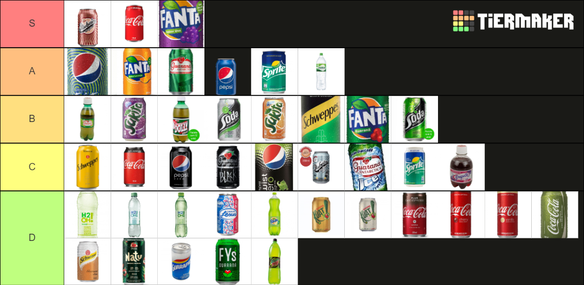 Refrigerantes Do Brasil Tier List Community Rankings Tiermaker