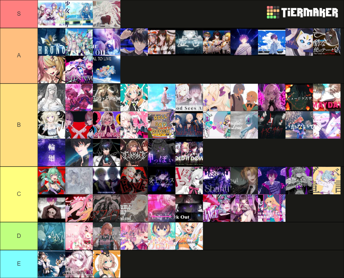 Nijisanji EN Originals And Covers Tier List Community Rankings