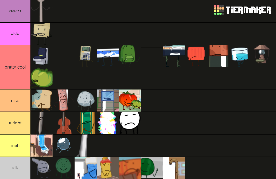 Hfjone Characters One Tier List Community Rankings Tiermaker