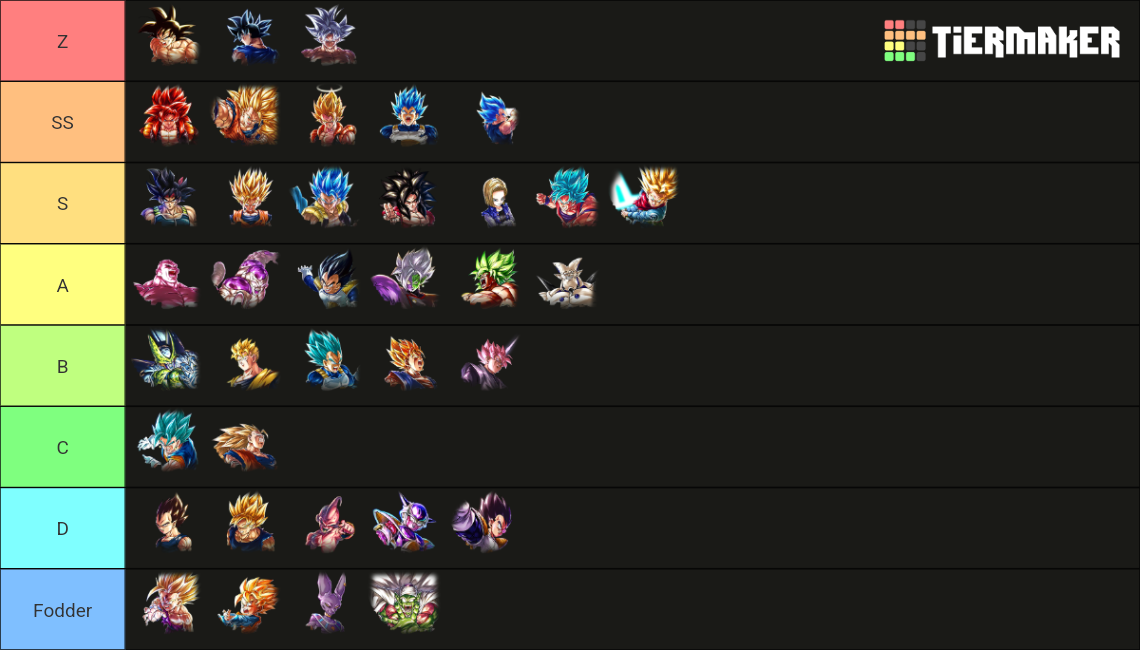 Dbl Lf Ultra Tier List Community Rankings Tiermaker