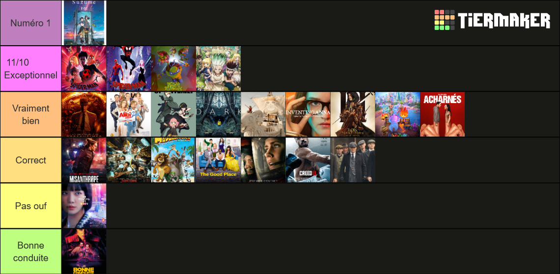 La Vrai Liste Tier List Community Rankings TierMaker