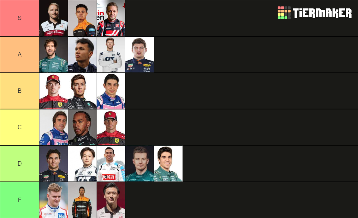 2022 Formula 1 Drivers Tier List Community Rankings TierMaker