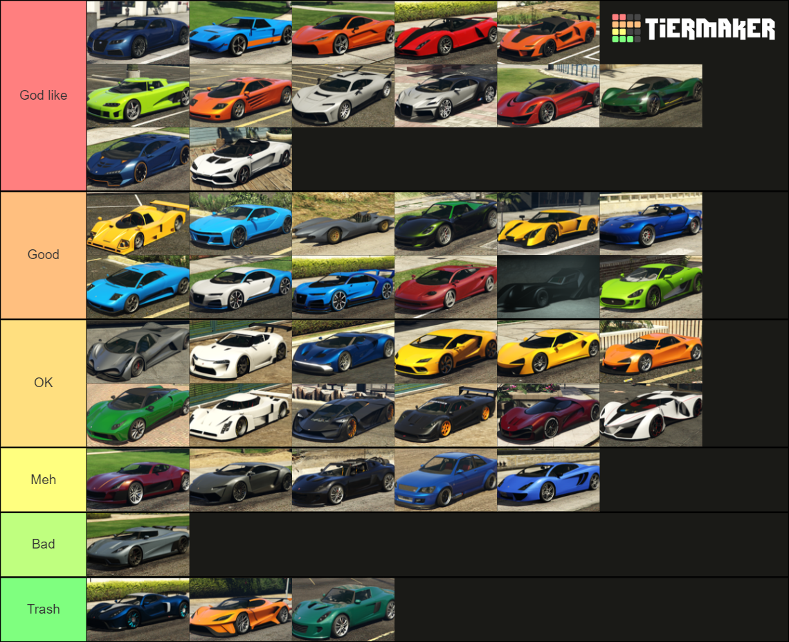 Grand Theft Auto Online Cars Supercars Tier List Community